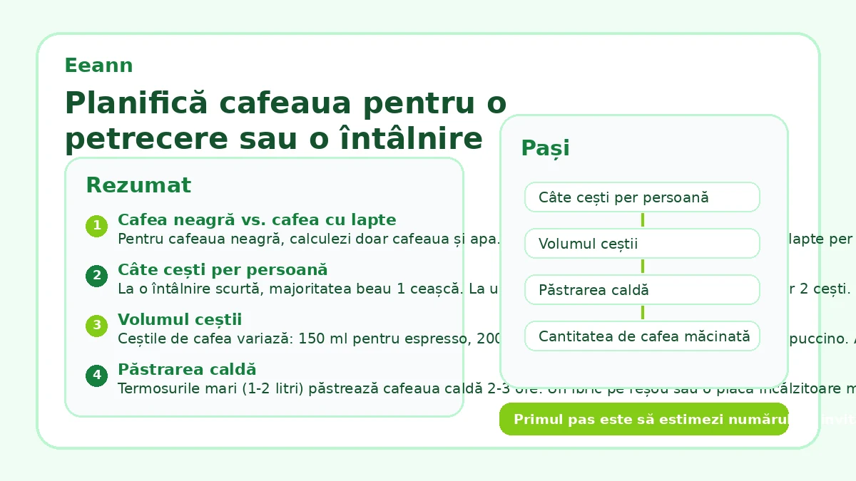 Planifică cafeaua pentru o petrecere sau o întâlnire