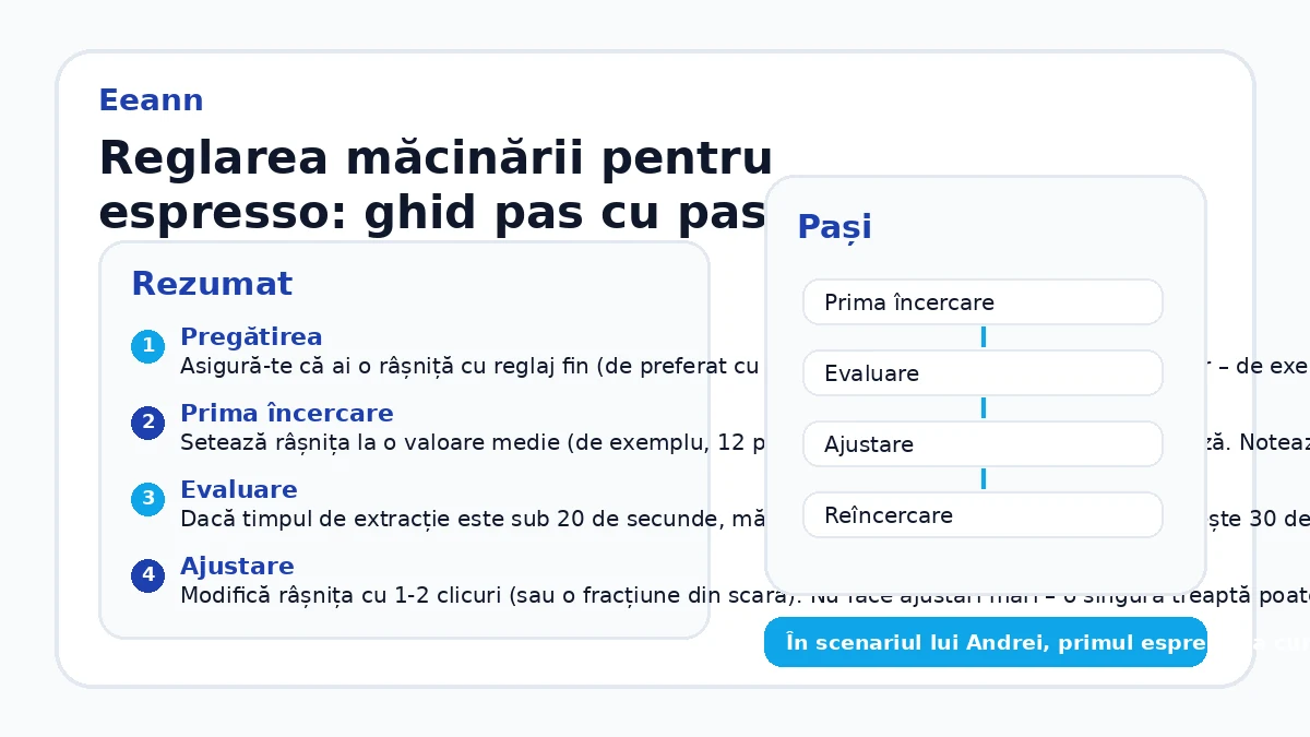 Reglarea măcinării pentru espresso: ghid pas cu pas