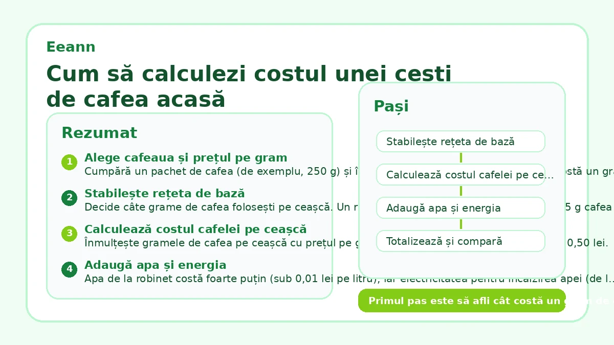 Cum să calculezi costul unei cești de cafea acasă