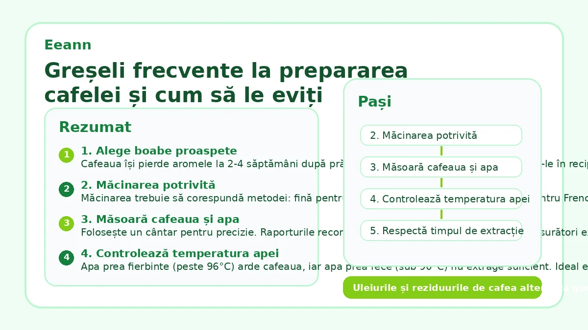Greșeli frecvente la prepararea cafelei și cum să le eviți