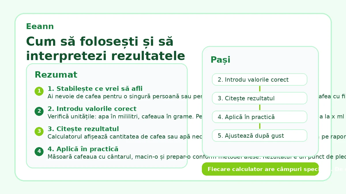 Cum să folosești și să interpretezi rezultatele calculatoarelor Eeann