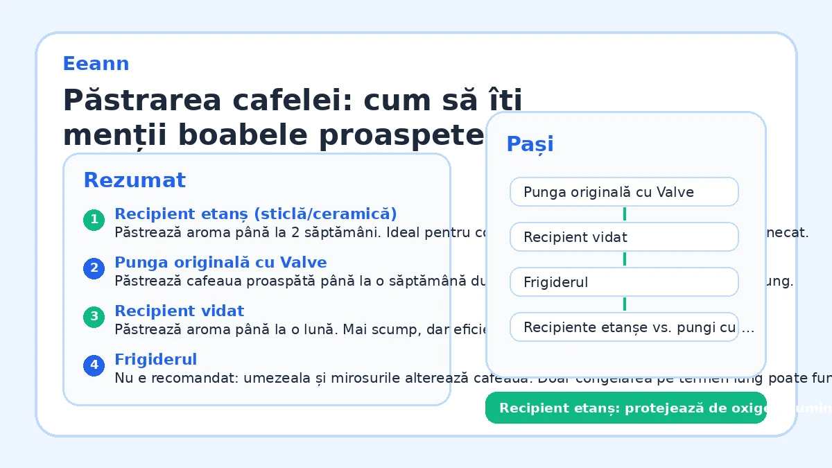 Păstrarea cafelei: cum să îți menții boabele proaspete