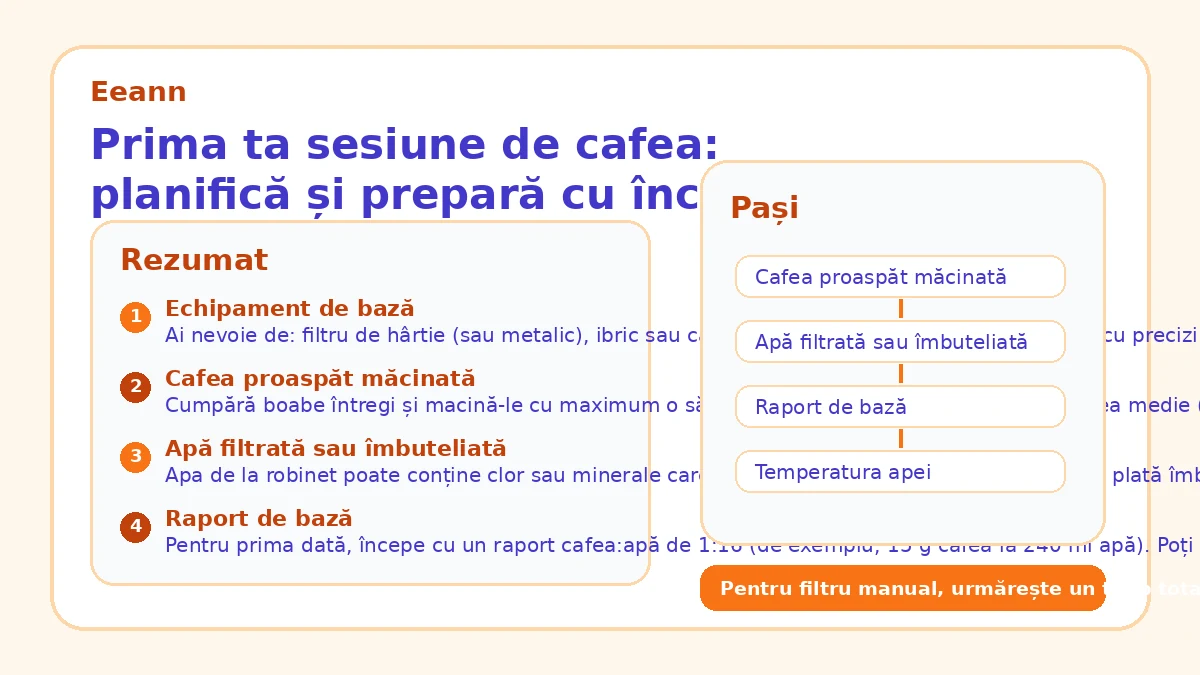 Prima ta sesiune de cafea: planifică și prepară cu încredere