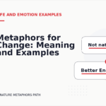 Metaphors for Change: Meaning and Examples